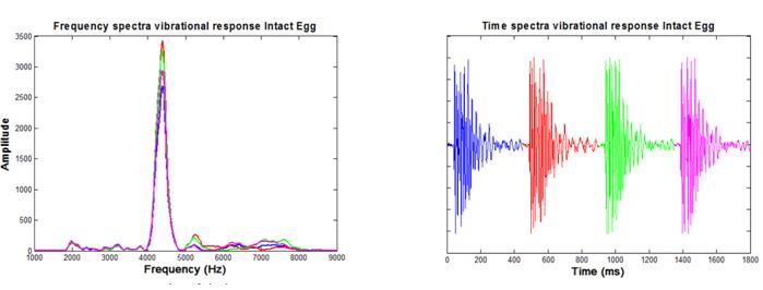 高通量蛋品质测定仪Columbus分析图
